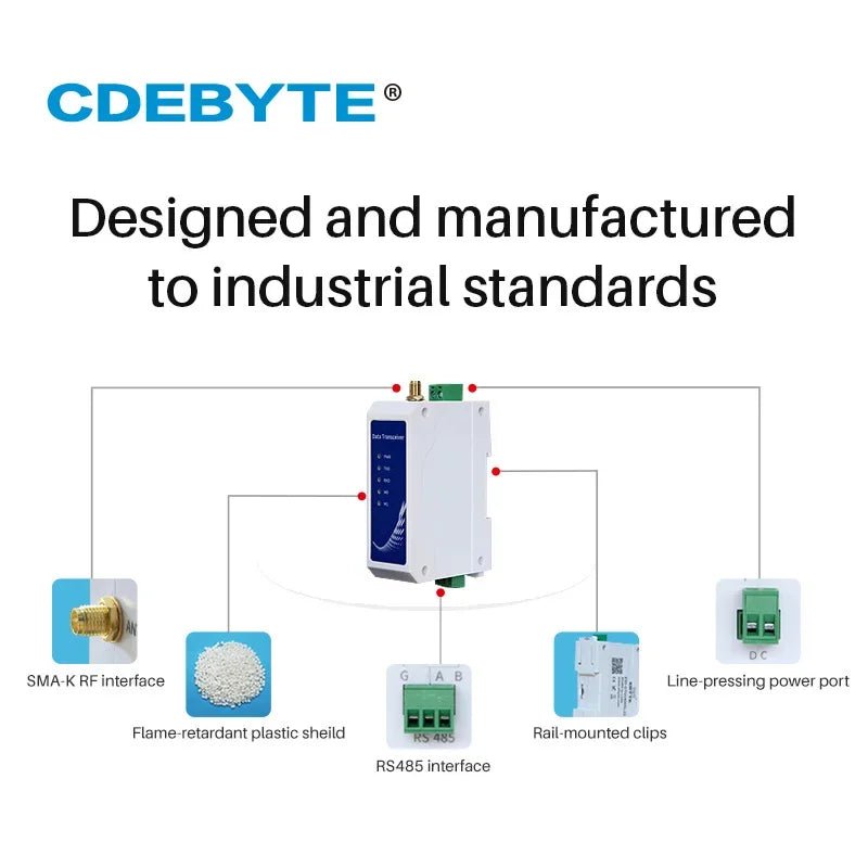 EBYTE E95 - DTU(400SL30P - 485) LoRa SX1262 Modbus Modem RS485 433Mhz 470Mhz 30dBm 10km Anti - interference Wireless Radio Station - IOT Module Shop Manufacturer Factory