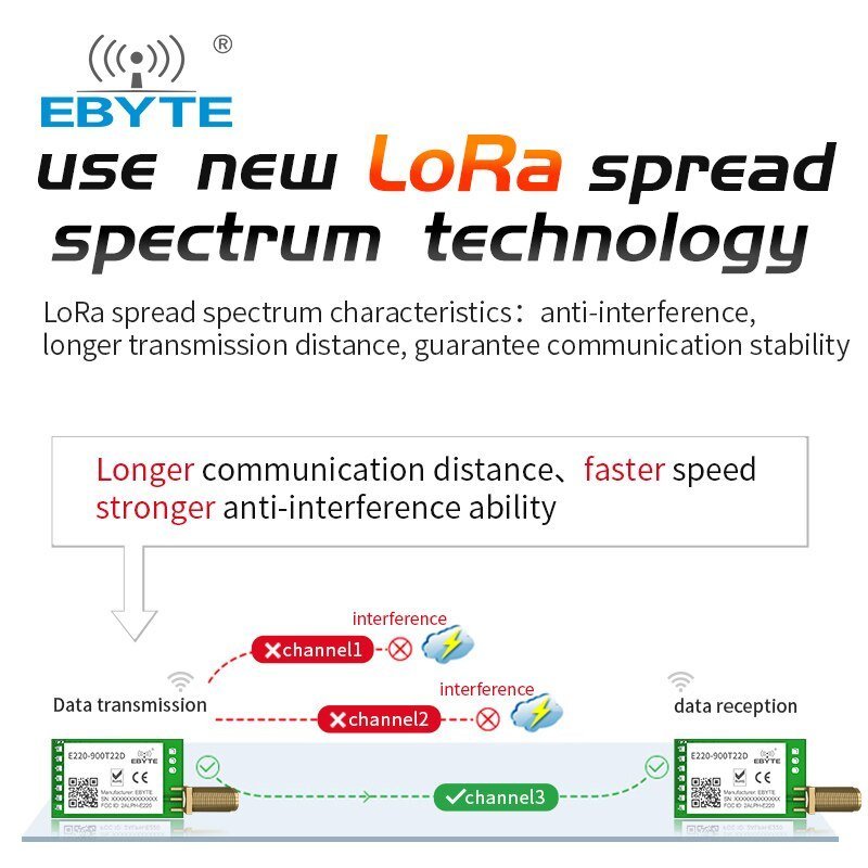 Ebyte Lora E220 - 900t22d support Air wake - up 5km 22dBm UART LoRa Spread Spectrum Technology 915mhz LLCC68 chip lorawan price - IOT Module Shop Manufacturer Factory