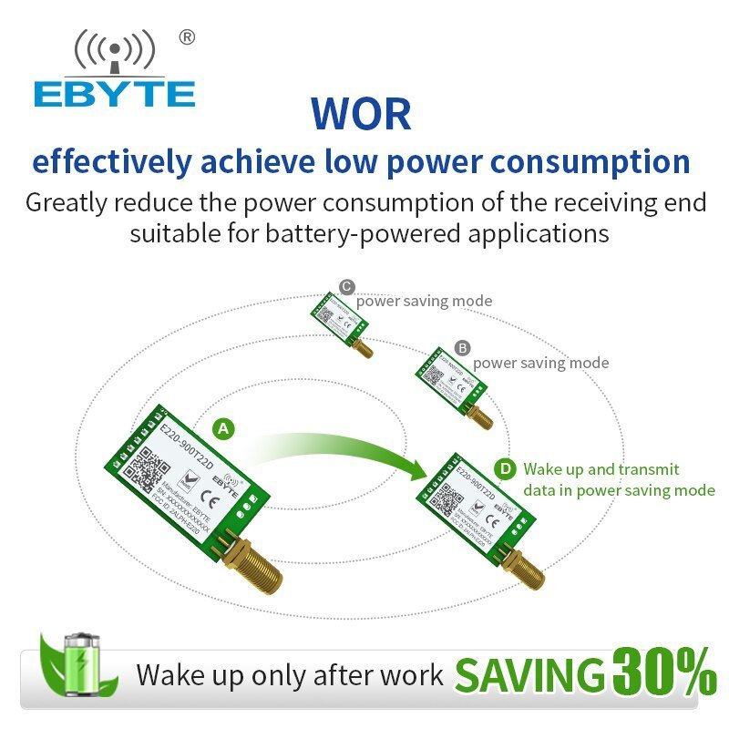 Ebyte Lora E220 - 900t22d support Air wake - up 5km 22dBm UART LoRa Spread Spectrum Technology 915mhz LLCC68 chip lorawan price - IOT Module Shop Manufacturer Factory