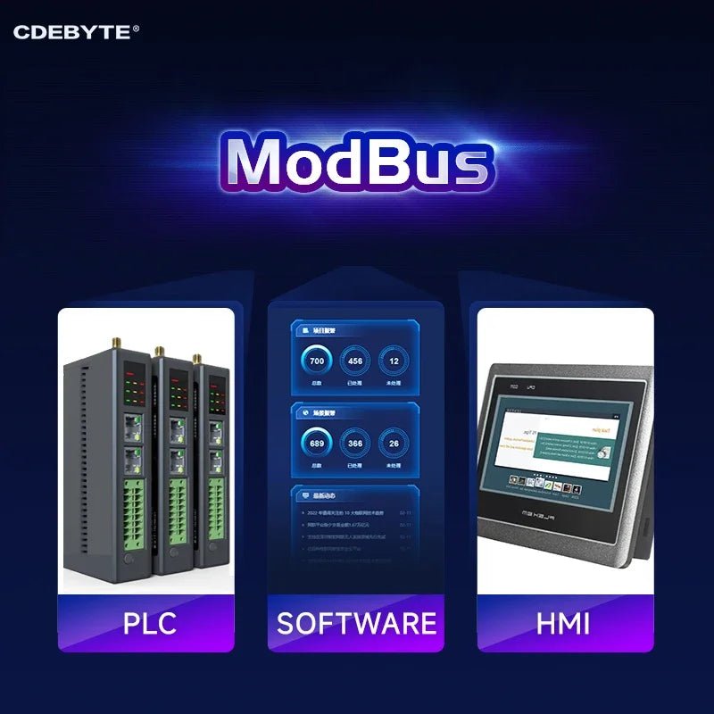 EBYTE ME31 - AAAX2240 ModBus Ethernet I/O Network Acquisition Control Module RS485 Rail Installation 2DI+2AI+4DO Industrial Grade - IOT Module Shop Manufacturer Factory