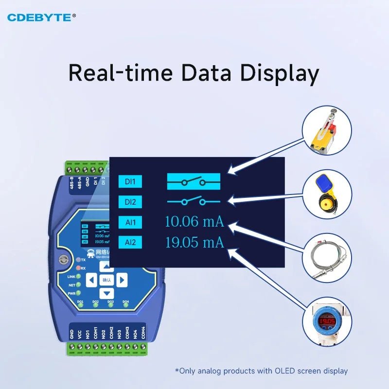 EBYTE ME31 - AAAX2240 ModBus Ethernet I/O Network Acquisition Control Module RS485 Rail Installation 2DI+2AI+4DO Industrial Grade - IOT Module Shop Manufacturer Factory
