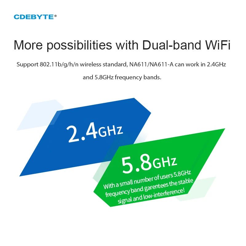 EBYTE NA611 RS485 to WIFI Dual Frequency Serial Server Device 802.11a/b/g/n 2.4G 5.8G DC8 - 28V Transceiver Transmitter Receiver - IOT Module Shop Manufacturer Factory