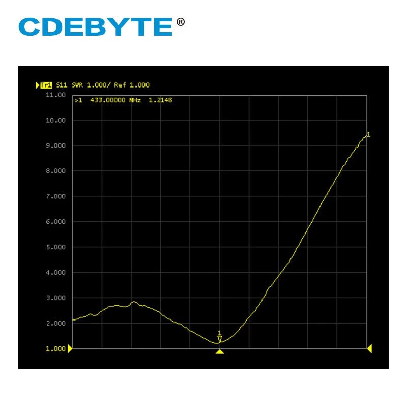 Ebyte TX433 - FPC - 5711 433MHz FPC Wifi Antenna High Gain 2.5dBi Omni Directional Aerial - IOT Module Shop Manufacturer Factory
