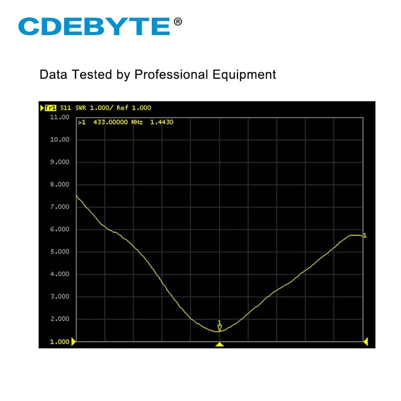 Ebyte TX433 - PB - 2626 433MHz 8dBi Wifi Antenna Directional SMA - J Waterproof 50W Aerial Antena - IOT Module Shop Manufacturer Factory