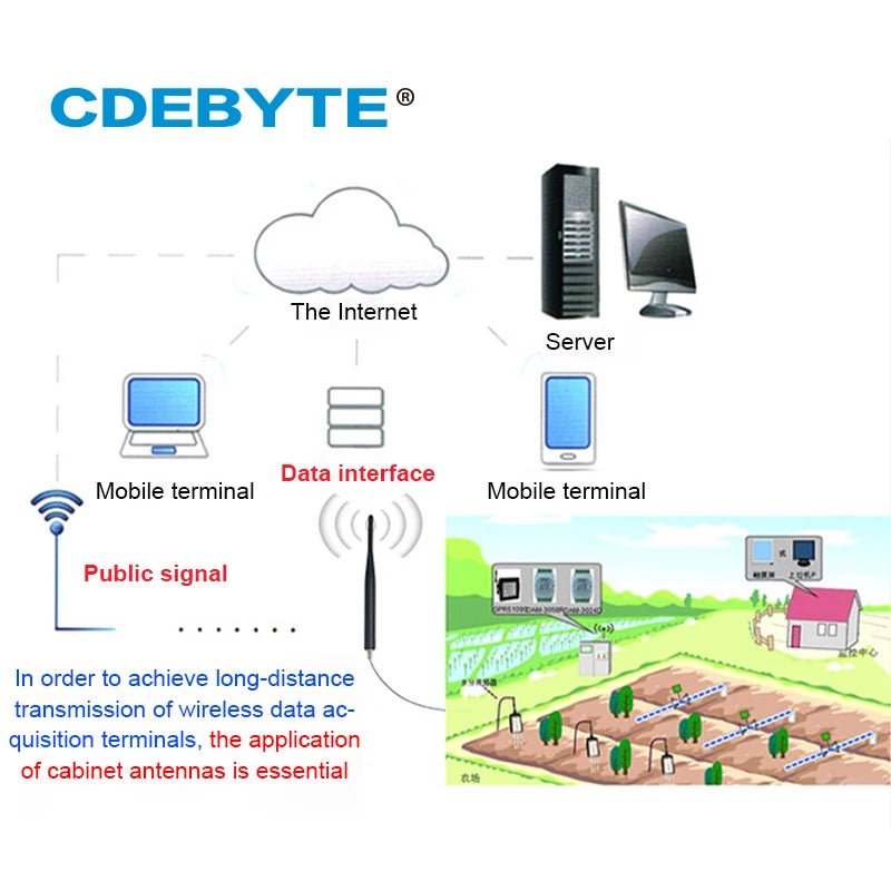 EBYTE TX868 - JZLW - 15 868MHz Antenna 3dBi Rubber Rod IPEX - 1 High Gain for Equipment Cabinet Logistic Fleet Property Security - IOT Module Shop Manufacturer Factory
