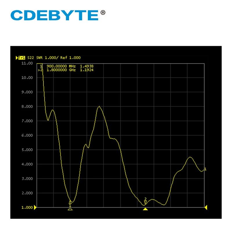 Ebyte TXGN - JZ - 5 Wifi Antenna High Gain 2.5dBi Straight Omnidirectional Aerial For NB - IoT GPRS GSM - IOT Module Shop Manufacturer Factory