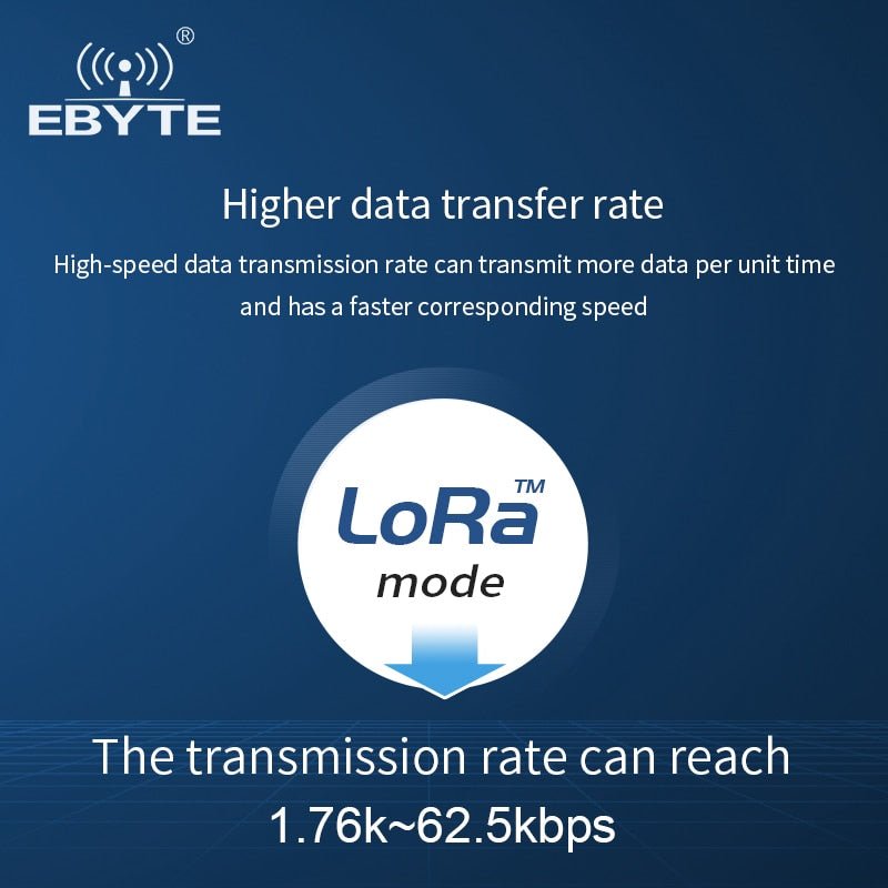 LLCC68 LoRa 433Mhz Wireless Module 470Mhz 22dBm 6km Long Range EBYTE E220-400M22S PA+LNA RF Receiver Transmitter IPEX Antenna - EBYTE