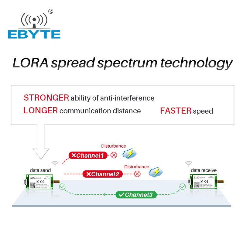 LLCC68 LoRa Spread Spectrum RS485 433Mhz 470Mhz 30dBm 10km Wireless Transceiver Receiver Long Range RF Module E220-400R30D - EBYTE