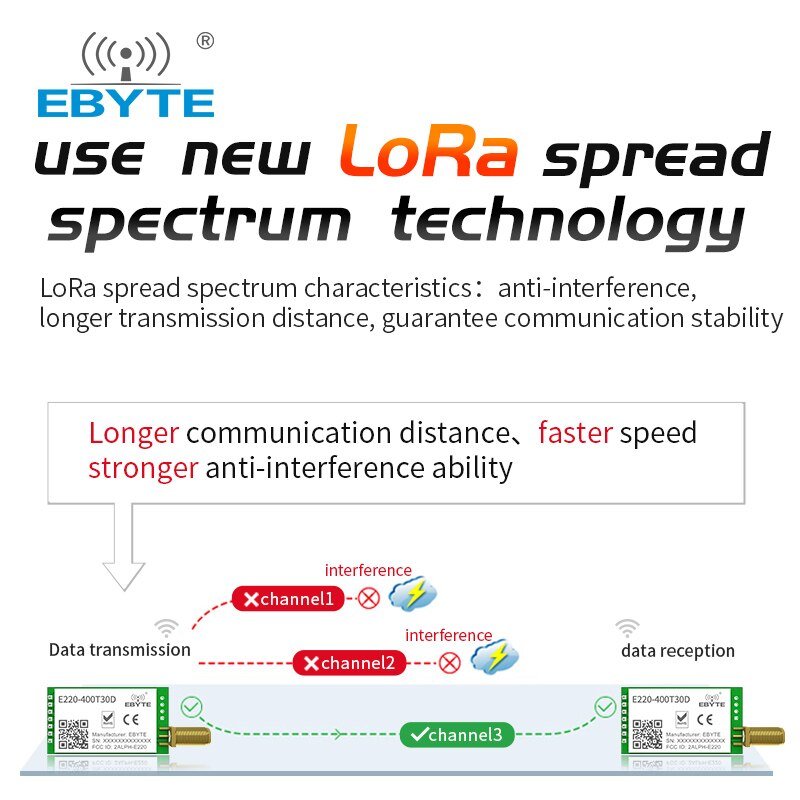 LoRa LLCC68 433MHz Wireless Module 470MHz 30dBm Long Range 10km RSSI EBYTE E220-400T30D SMA-K DIP UART Transmitter Receiver - EBYTE