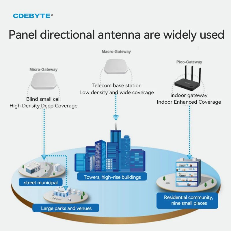 Panel Directional Antenna Series 433M 868/915M 2.4G Antenna Waterproof High Gain CDEBYTE Long Communication Distance Antenna TX900 - PB - 4545 - IOT Module Shop Manufacturer Factory