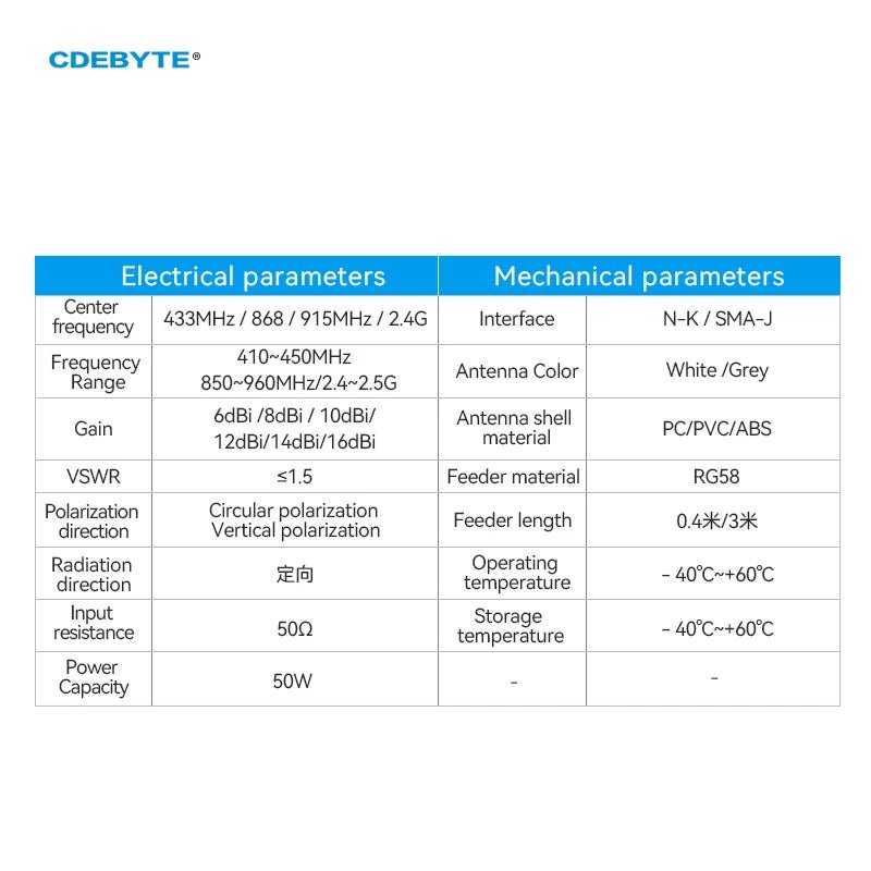 Panel Directional Antenna Series 433M 868/915M 2.4G Antenna Waterproof High Gain CDEBYTE Long Communication Distance Antenna TX900 - PB - 4545 - IOT Module Shop Manufacturer Factory