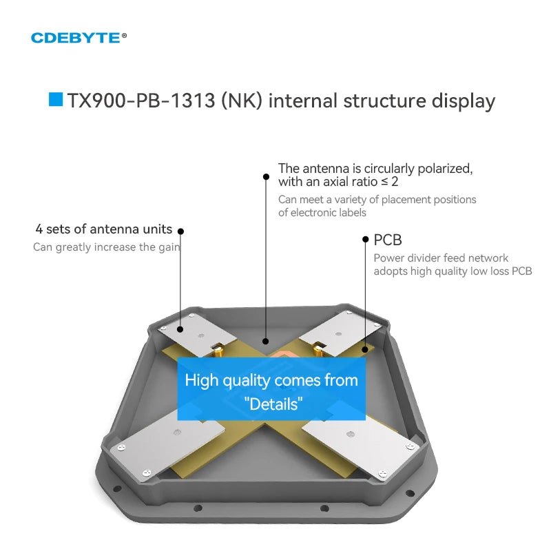Panel Directional Antenna Series 433M 868/915M 2.4G Antenna Waterproof High Gain CDEBYTE Long Communication Distance Antenna TX900 - PB - 4545 - IOT Module Shop Manufacturer Factory