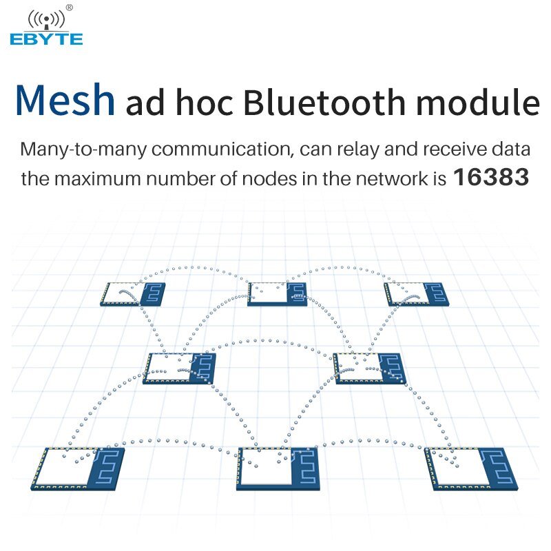 TLSR8253F512 Mesh Networking Module E104 - BT12LSP SIG UART SMD Ultra Small 19*13mm 10dBm 24MHz PCB FIFO 60 Byte Blue - tooth Module - IOT Module Shop Manufacturer Factory