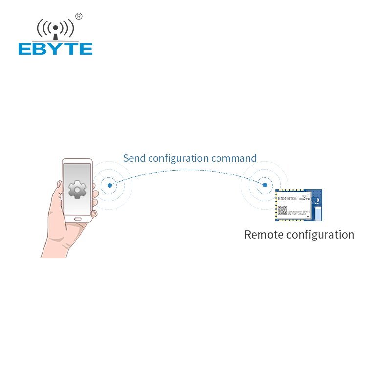 HC08 Bluetooth 4.0 BLE Seri Haberleşmeli Modül HC08 Bluetooth 4.0 BLE Seri Haberleşmeli Modül