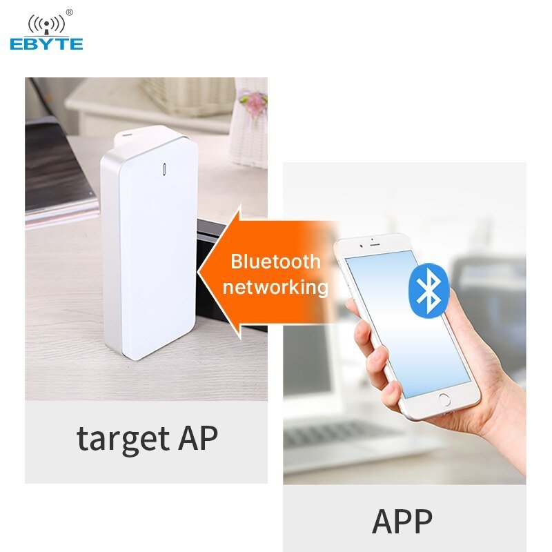Wifi Module 2.4G Wifi E103 - W08B Dual ARM Core IPEX Antenna Low Power Consumption TCP HTTP Client MQTT Wireless Wifi Module - IOT Module Shop Manufacturer Factory