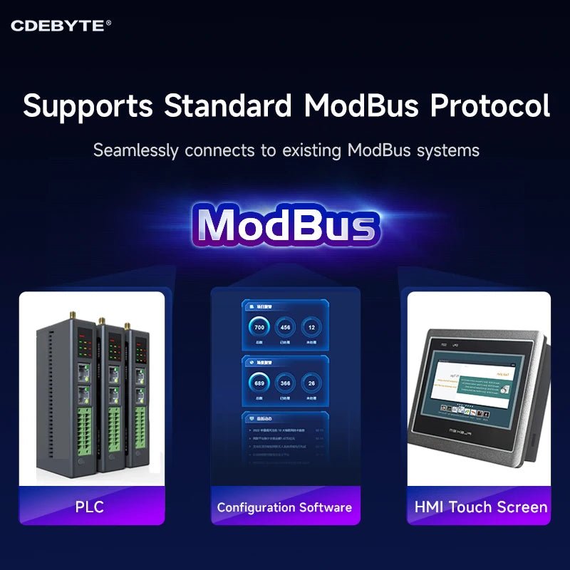 Wireless Digital Transmission Radio CDEBYTE E90 - DTU(400SL30L) Low Power RS485/TTL 30dBm 10km Modbus Slave Polling LoRa Radio - IOT Module Shop Manufacturer Factory
