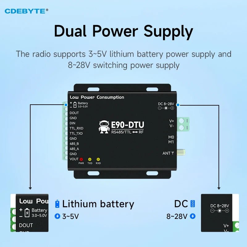 Wireless Digital Transmission Radio CDEBYTE E90 - DTU(400SL30L) Low Power RS485/TTL 30dBm 10km Modbus Slave Polling LoRa Radio - IOT Module Shop Manufacturer Factory